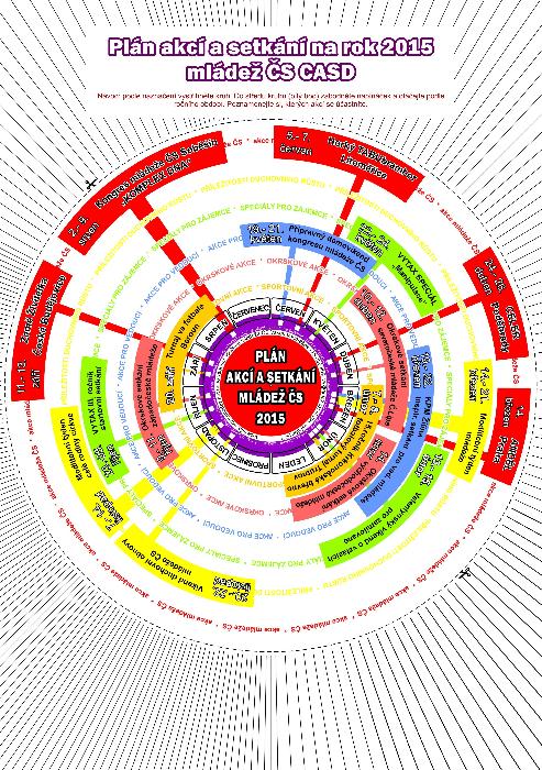 Plán akcí a setkání mládeže Českého sdružení 2015